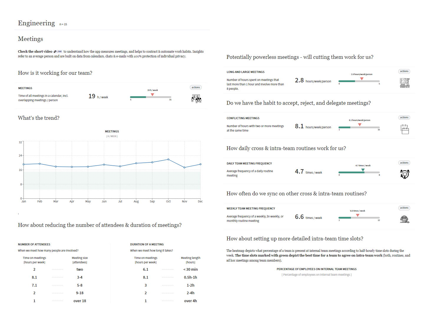 screenshot of Network Perspective